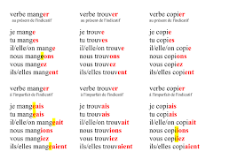 Maybe you would like to learn more about one of these? Verbe Manger Verbe Trouver Verbe Copier Je Mange Je Trouve Je