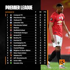 D l l d d. Livescore The Race For The Top Four The Fight To Avoid Relegation It S Going Down To The Wire In The Premier League Facebook