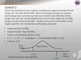 16 contoh kurva distribusi lognormal f() μ 0,5; Distribusi Peluang Kontinu Ppt Download