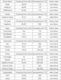 air fryer cooking times chart air fryer cooking times chart