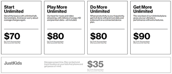 Unlimited nationwide talk & text. Which Is Best Unlimited Internet Plan