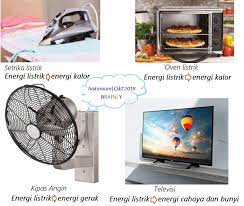 Alat Alat Yang Dapat Mengubah Energi Listrik Menjadi Energi Kalor Adalah A Setrika Listrik Dan Brainly Co Id