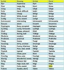 Adjectives Swedish Swedish Language Learn Swedish Danish Language