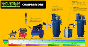 All About Air Compressors Brainprops Support Training Center