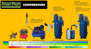 all about air compressors brainprops support training center