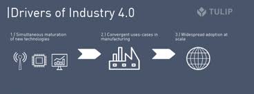 11:31 world economic forum recommended for you. What Is Industry 4 0 Tulip