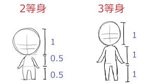 ミニミニ キャラクターのデフォルメ講座 イラスト マンガ描き方ナビ 描き方 デフォルメキャラ ミニキャラ 描き方