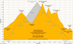 Comparison Of The Andes Adventures Inca Trail Marathon And