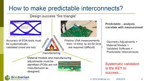 design of predictable pcb interconnects