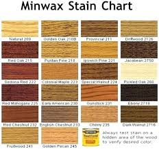 Hardwood Floor Stain Colors Home Depot 9xtunes Co