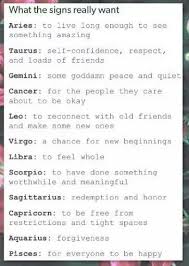 Birth Signs And Their Months Pin By Lisa Soles On Zodiac Humor Libra Quotes Zodiac Zodiac Signs Funny Zodiac Signs Leo