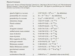 Calculus And Mathematics Formulas Calculus Mathematics Physics