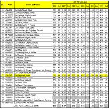 Media pembelajaran berfungsi untuk menjelaskan atau memvisualisasikan suatu materi yang sulit dipahami jika hanya menggunakan ucapan verbal. Https Core Ac Uk Download 42953937 Pdf