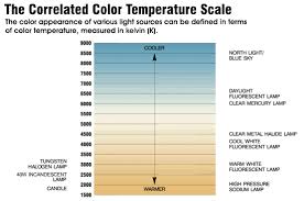 Color Temperature And Why I Don T Yet Own An Ipad Color Temperature Scale Color Temperature Temperatures