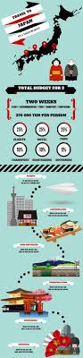 How To Travel To Japan On A Tight Budget While Japan Isn T Cheap Per Say Especially If You Compare It To Cou Travel Japan Cheap Japan Travel Japan Vacation