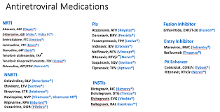 The reasoning section of every competitive exam is very crucial for an individual. Learning The Names Of Hiv Drugs Is Horribly Difficult Here S Why Hiv And Id Observations