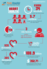 Heart Disease In India 2017 Cardiovascular Disease