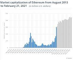 If two cryptocurrencies are both worth $1, but one of them has a circulating supply of 1 billion and the other of 1 million, the market caps are very different. What Is Crypto Market Cap And Why Is It Important Tezro Blog