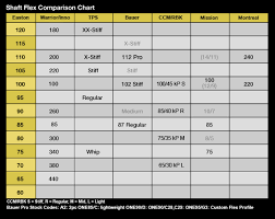 Msh Shaft Flex Comparison Chart