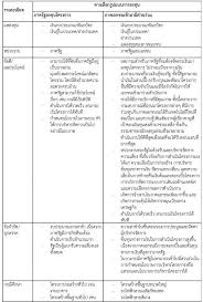 We did not find results for: à¸à¸²à¸£à¸§ à¹€à¸„à¸£à¸²à¸°à¸« à¸„à¸§à¸²à¸¡à¸„ à¸¡à¸„ à¸²à¸—à¸²à¸‡à¹€à¸¨à¸£à¸©à¸à¸ à¸ˆà¹à¸¥à¸°à¸ª à¸‡à¸„à¸¡ Precast Rmutl