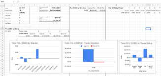 I have created an excel based spreadsheet which i use to plan, execute, and track there are 1 soft i know which do similar things and they are myforexdashboard.com i would like to know if there is a free excel solution available? Free Crypto Trading Journals Excel Google Spreadsheets