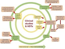 What is extensively drug resistant tuberculosis (xdr tb)? Improving Treatment Outcomes For Mdr Tb Novel Host Directed Therapies And Personalised Medicine Of The Future International Journal Of Infectious Diseases