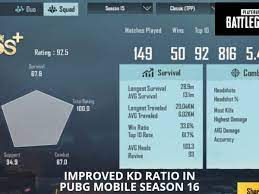 Pubg Mobile Season 16 How To Improve Kd Ratio Firstsportz