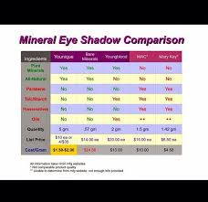 Www Lindsaycordelia Com Comparison Chart Younique Wins