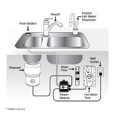 Perhaps the biggest reason people use food waste disposers is that they get rid of the smell that normally comes from a waste bin that you find in many domestic kitchens. Kitchen Plumbing Fittings 3 4 Hp Food Waste Disposal Unit Insinkerator Badger 5xp Garbage Disposal Home Furniture Diy Itkart Org