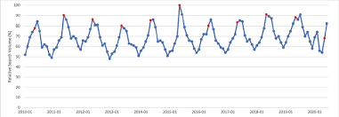 By 2040 it is predicted there will be 372,000 men living with or beyond prostate cancer in australia, representing a 76 per cent increase and the greatest number of men or women diagnosed with any single cancer. The Impact Of Monthly Campaigns And Other High Profile Media Coverage On Public Interest In 13 Malignancies A Google Trends Analysis Ecancer