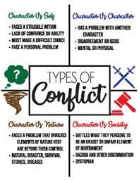 If there is no declaration, the function is implicitly declared as extern int name(); (with c89). Types Of Conflict Anchor Chart By Sew Creative Teaching Tpt