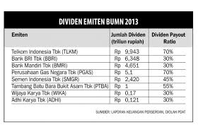 Sebelum ini, saya ada masukkan entry berkaitan bank persatuan di sini. Dividen Bank Persatuan 2016