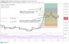 Sadly, the price of xrp has not shifted proportionately to these partnerships. Ripple Price Prediction Xrp Usd Recovers From Disintegration Targets 0 36 High Coingenius Hosts Virtual Crypto Event