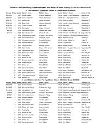 Horse Show Back Numbers
