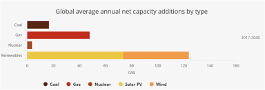 The more common way to invest in oil for the average investor is to buy shares of an oil etf. The Renewable Energy Strategies Of Oil Majors From Oil To Energy Sciencedirect