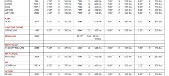 Spring Rate Chart Sportbike Custom Fighters Custom