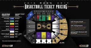 Cfe Arena Ucf Athletics