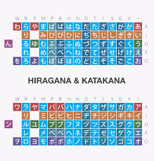 The Hiragana Katakana Syllabary That Ive Made