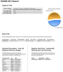 Building A Daily Systems Report Email With Powershell