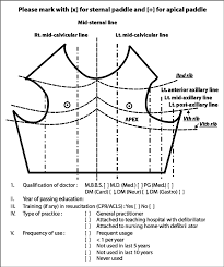 When a person suffers from cardiac arrest, there are a number the paddles/stickers of a defibrillator, when attached to a patient's body, pass a limited amount of electric current and depolarize a large amount. Graphical Questionnaire Used In The Study For Evaluation Of Download Scientific Diagram