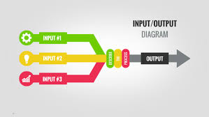 Input Output Diagram Free Prezi Template By Prezi