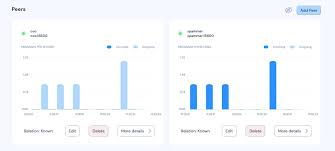 How to sell your iota. Vejvac Xsyn1fm