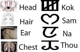 The early alphabetic writing started about four thousand years ago. File Meetei Alphabet Origin Jpg Wikimedia Commons