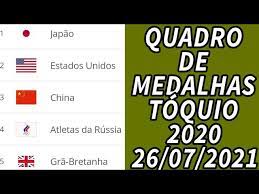 Jun 26, 2021 · a natação brasileira conquistou neste sábado mais cinco medalhas no torneio sette colli, um dos mais tradicionais do mundo e que serve de preparação para os jogos de tóquio. Quadro De Medalhas Toquio 2020 Quadro De Medalhas Da Olimpiadas Tokyo 2021 Atualizado 26 07 2021 Youtube