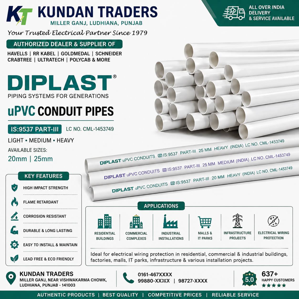 DIPLAST uPVC Electrical Conduit Pipes (Heavy) – Ludhiana