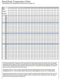 real health talk thyroid basal temerature chart