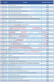 Đại học kinh tế tphcm điểm chuẩn 2020. Ä'iá»ƒm Chuáº©n Ä'áº¡i Há»c Kinh Táº¿ Luáº­t Tphcm Chinh Thá»©c NÄƒm 2020 Thá»i Ä'áº¡i