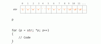 Doing this with an array is a hassle because putting things in the beginning of an array requires you to shift everything else. For Loop With Pointer In C Stack Overflow