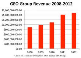 Geo Group Sourcewatch