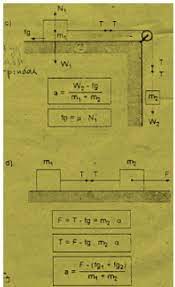 Check spelling or type a new query. Rangkuman Materi Dan Contoh Soal Dinamika Partikel Hukum Newton Fisika Fsm Blog